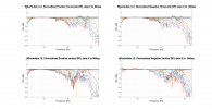 Wharfedale 12.1 Normalized Directivity data.png