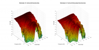 Wharfedale 12.1 3D surface Vertical Directivity Data.png
