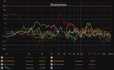 Latest Distortion Graphs 1.jpg