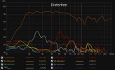 Latest Distortion Graphs 2.jpg