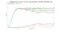 Revel M80XC Score EQ Spinorama.png