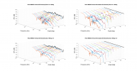 Revel M80XC Vertical 3D Directivity data.png