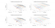 Revel M80XC Horizontal 3D Directivity data.png