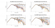 Revel M80XC Raw Directivity data.png