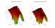 Revel M80XC 3D surface Vertical Directivity Data.png