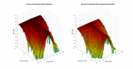 Directiva V2 3D surface Horizontal Directivity Data.png