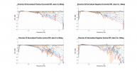 Directiva V2 Normalized Directivity data.png