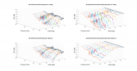 JBL 4309 Vertical 3D Directivity data.png