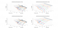 JBL 4309 Horizontal 3D Directivity data.png