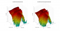 JBL 4309 3D surface Vertical Directivity Data.png