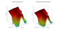JBL 4309 3D surface Horizontal Directivity Data.png