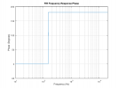 Bessel_FIR_FreqRespPhase.png
