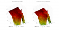 Kanto YU6 3D surface Vertical Directivity Data.png