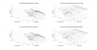 Kanto YU6 Horizontal 3D Directivity data.png