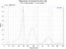 CP-CT380 IDC Imp Plot.jpg