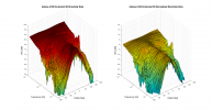 Airplus A100 3D surface Horizontal Directivity Data.png