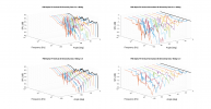 PSB Alpha P3 Vertical 3D Directivity data.png