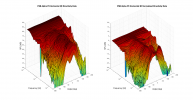 PSB Alpha P3 3D surface Horizontal Directivity Data.png