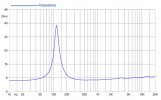 FaitalPro 3FE25 Impedance Curve.jpg