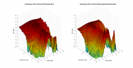 Vandersteen VCC-5 3D surface Vertical Directivity Data.png