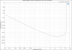 Modulus-286 R2.0_ THD+N vs Output Power (1 kHz, 4 ohm, 20 kHz BW).PNG