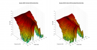 Genelec 8361A 3D surface Vertical Directivity Data.png