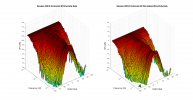 Genelec 8361A 3D surface Horizontal Directivity Data.png