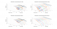 Wharfedale EVO 4.1 Vertical 3D Directivity data.png