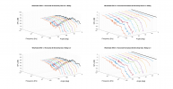 Wharfedale EVO 4.1 Horizontal 3D Directivity data.png