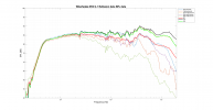 Wharfedale EVO 4.1 Reflexion data.png