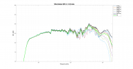Wharfedale EVO 4.1 LW data.png
