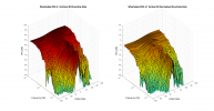 Wharfedale EVO 4.1 3D surface Vertical Directivity Data.png