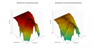 Wharfedale EVO 4.1 3D surface Horizontal Directivity Data.png