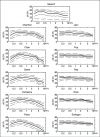 Dynamic-range-of-speech-and-10-different-music-genres-The-lines-represent-percentiles-in.png