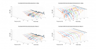 Focal Alpha 65 EVO Vertical 3D Directivity data.png