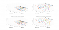 Focal Alpha 65 EVO Horizontal 3D Directivity data.png