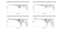 Focal Alpha 65 EVO Normalized Directivity data.png