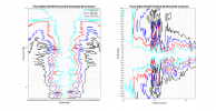 Focal Alpha 65 EVO 2D surface Directivity Contour Only Data.png