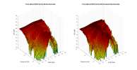 Focal Alpha 65 EVO 3D surface Vertical Directivity Data.png