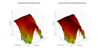 Focal Alpha 65 EVO 3D surface Horizontal Directivity Data.png