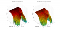 Edifier MR4 3D surface Vertical Directivity Data.png