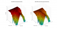Edifier MR4 3D surface Horizontal Directivity Data.png