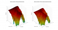 Monitor Audio Silver 100 3D surface Vertical Directivity Data.png