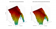 Monitor Audio Silver 100 3D surface Horizontal Directivity Data.png