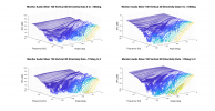 Monitor Audio Silver 100 Vertical 3D Directivity data.png