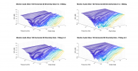 Monitor Audio Silver 100 Horizontal 3D Directivity data.png