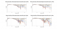 Monitor Audio Silver 100 Normalized Directivity data.png