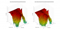 Amazon Basics Bookshelf 3D surface Horizontal Directivity Data.png