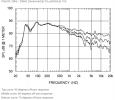 KEF Reference 3 Directivity.png