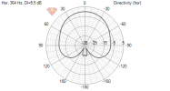 CardioidNeumannSpinorama Directivity (hor).png